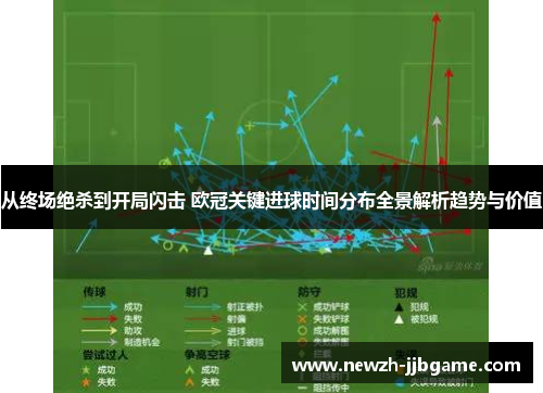 从终场绝杀到开局闪击 欧冠关键进球时间分布全景解析趋势与价值 从终场绝杀到开局闪击 欧冠关键进球时间分布全景解析趋势与价值