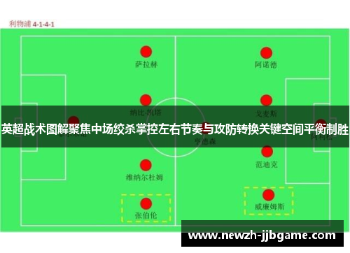 英超战术图解聚焦中场绞杀掌控左右节奏与攻防转换关键空间平衡制胜 英超战术图解聚焦中场绞杀掌控左右节奏与攻防转换关键空间平衡制胜