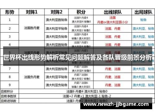 世界杯出线形势解析常见问题解答及各队晋级前景分析
