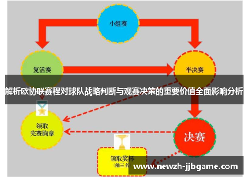 解析欧协联赛程对球队战略判断与观赛决策的重要价值全面影响分析