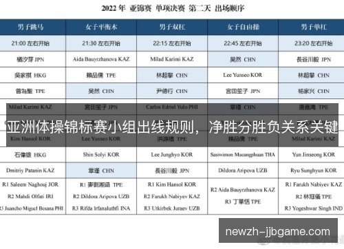 亚洲体操锦标赛小组出线规则，净胜分胜负关系关键